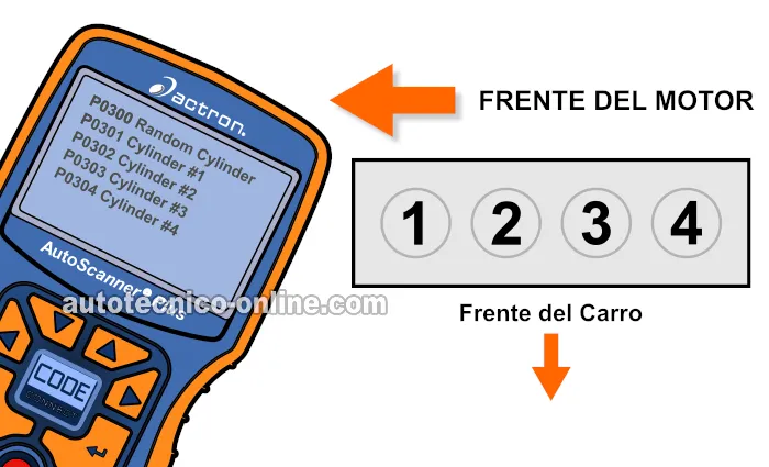 Verificando Los Códigos De Falla En Cilindro Con Una Herramienta De Escaneo