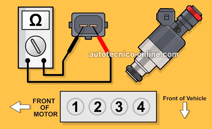 Verificando El Inyector De Combustible Con Un Multímetro. Cómo Probar Los Inyectores (Vehículos Con Motor 2.4L Quad 4)