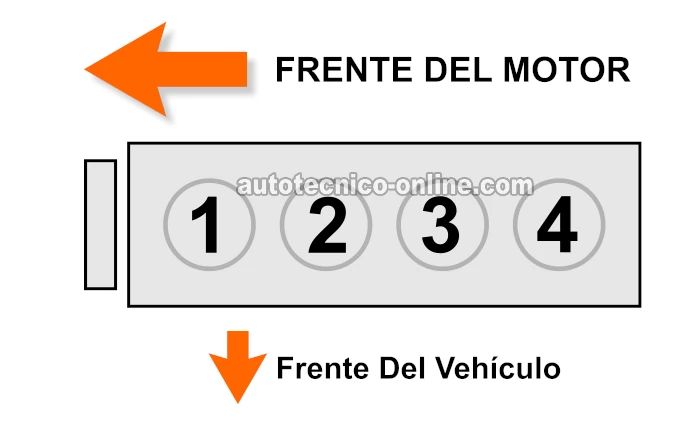 Identificando Los Cilindros Del Motor. Prueba Manual De Balance De Cilindros (Vehículos Con Motor 2.4L Quad 4)