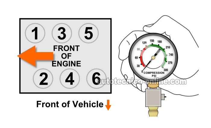 Identificando Los Cilindros 'Muertos'. Testing The Engine Compression On The 1995, 1996, 1997, 1998, 1999 3.1L Chevrolet Lumina y Monte Carlo).