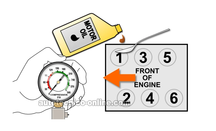 Cómo Hacer e Interpretar La Prueba De Compresión Húmeda On The 1995, 1996, 1997, 1998, 1999 3.1L Chevrolet Lumina y Monte Carlo.