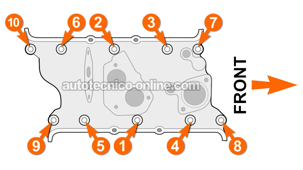 Especificaciones De Afinación y De Torque (1988, 1989, 1990, 1991, 1992, 1993 2.8L V6 TBI Chevrolet S10 Pickup, GMC S15 Pickup, y GMC Sonoma)