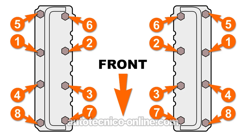 Especificaciones De Afinación y De Torque (1988, 1989, 1990, 1991, 1992, 1993 2.8L V6 TBI Chevrolet S10 Pickup, GMC S15 Pickup, y GMC Sonoma)