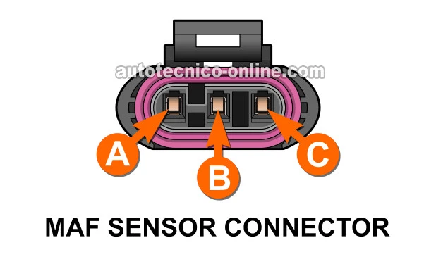 Descripciones De Circuitos Del Conector Del Sensor MAF. Cómo Probar El Sensor MAF (1996, 1997, 1998, 1999, 2000, 2001, 2002, 2003 4.3L V6 Chevrolet S10 Pickup, GMC Sonoma, y Isuzu Hombre)