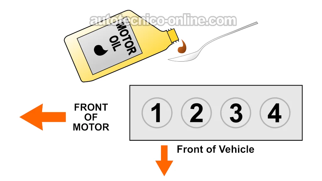 Prueba De Compresión Húmeda. How To Test The Engine Compression (1995, 1996, 1997, 1998, 1999, 2000 2.0L Dodge Stratus y Plymouth Breeze)