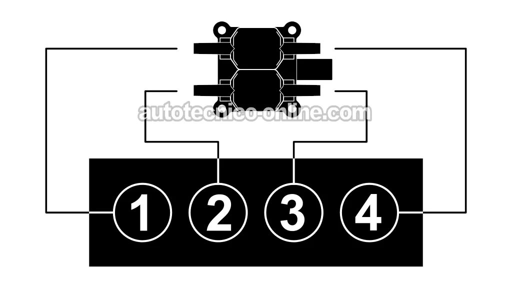 Orden De Encendido e Identificación De Cilindros (1995, 1996, 1997, 1998, 1999, 2000 2.0L Dodge Stratus y Plymouth Breeze)