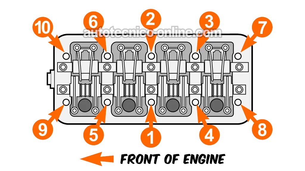 Secuencia De Apretado De Los Tornillos De La Cabeza (1995, 1996, 1997, 1998, 1999, 2000 2.0L Dodge Stratus y Plymouth Breeze)