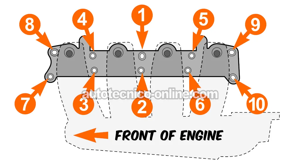 Secuencia De Apretado De Los Tornillos Del Múltiple De Admisión (1995, 1996, 1997, 1998, 1999, 2000 2.0L Dodge Stratus y Plymouth Breeze)