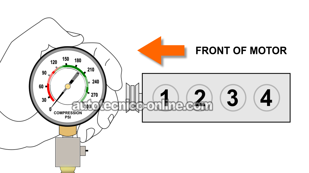 Cómo Probar La Compresión Del Motor (2001-2004 2.0L Ford Escape)