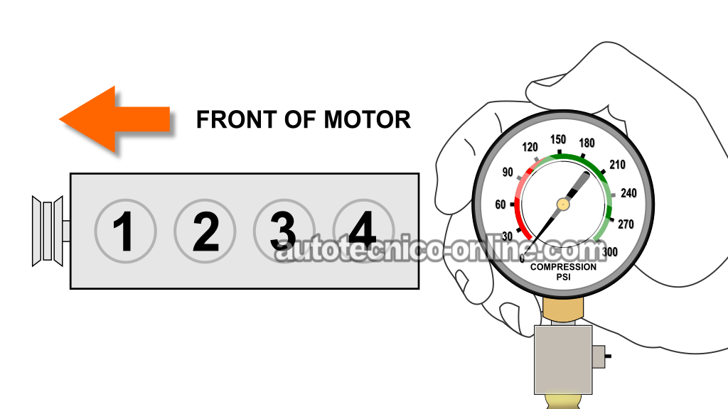Prueba De Compresión Seca. Cómo Probar La Compresión Del Motor (2001, 2002, 2003, 2004 2.0L Ford Escape)
