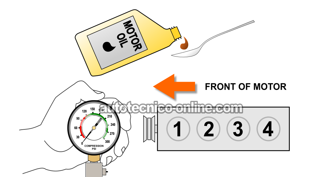 Prueba De Compresión Húmeda. Cómo Probar La Compresión Del Motor (2001, 2002, 2003, 2004 2.0L Ford Escape)