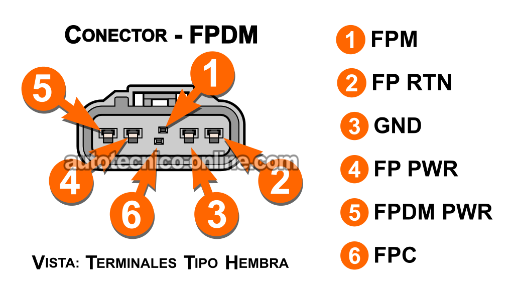 Conceptos Básicos Del Control De La Bomba De Gasolina. Cómo Funciona El Módulo FPDM (2005, 2006, 2007, 2008 3.0L Ford Escape, Mercury Mariner)
