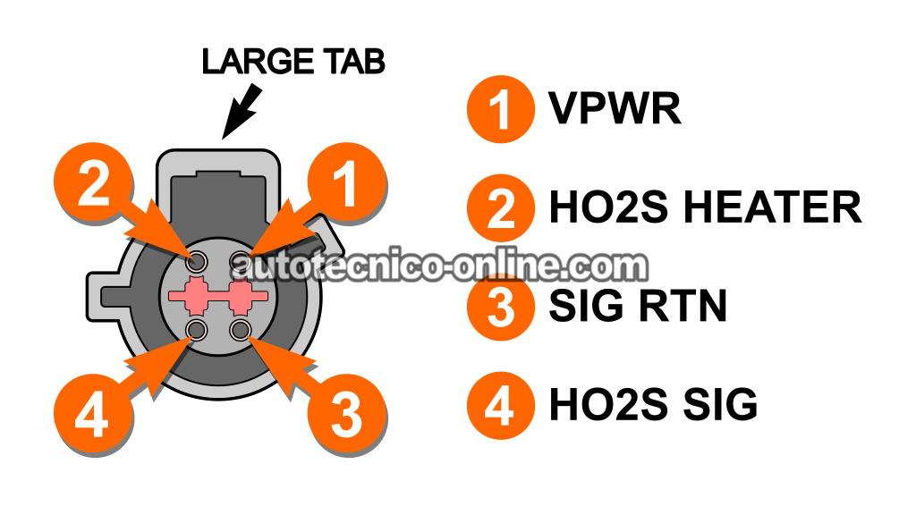 Verificando Que El Elemento Calentador Esté Recibiendo Alimentación De 12V. P0161 -Calentador Del Sensor De Oxígeno B2S2 (2001, 2002, 2003, 2004 3.0L V6 Ford Escape)