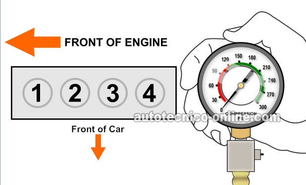 Cómo Probar La Compresión Del Motor (2000, 2001, 2002, 2003, 2004, 2005, 2006 1.8L Nissan Sentra)