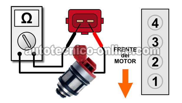 Cómo Probar Los Inyectores De Combustible (1993-1996 2.4L Pickup)