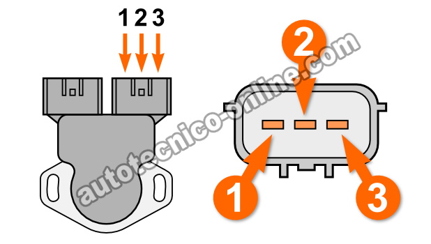 Cómo Probar El Sensor TPS (Nissan 3.3L Pathfinder, Xterra, Frontier)
