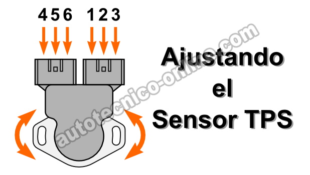 Cómo Probar El Interruptor De Ralentí (Nissan 3.3L Pathfinder, Xterra, Frontier)