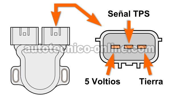 Cómo Probar El Sensor De La Posición De La Mariposa (1997, 1998, 1999 1.6L Nissan Sentra -Con Transmisión Automática)