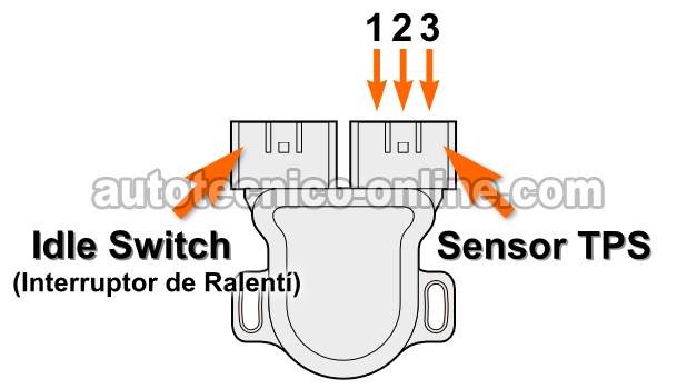 Cómo Probar El Sensor De La Posición De La Mariposa (1997, 1998, 1999 1.6L Nissan Sentra -Con Transmisión Automática)