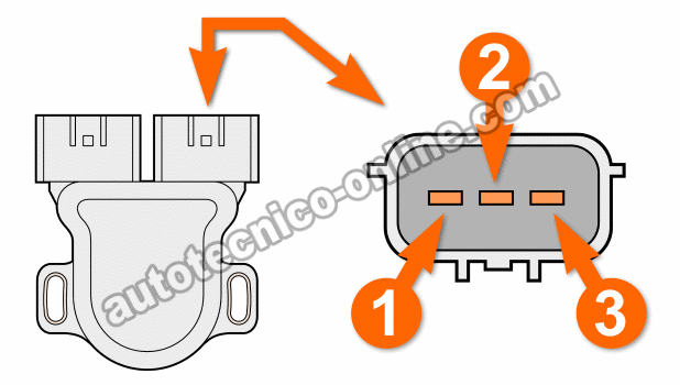 Cómo Probar El Sensor De La Posición De La Mariposa (1997, 1998, 1999 1.6L Nissan Sentra -Con Transmisión Automática)