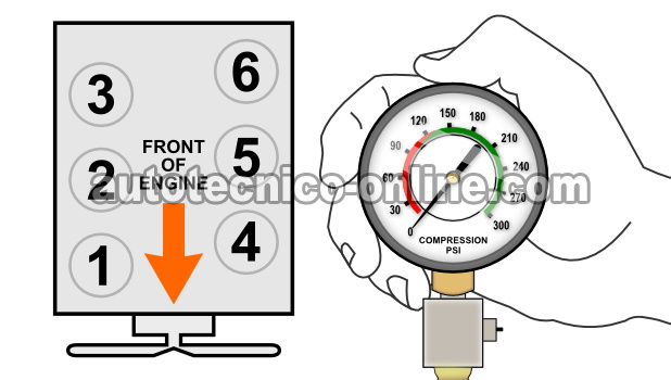 Cómo Verificar La Compresión Del Motor (4.2L V6 Ford)
