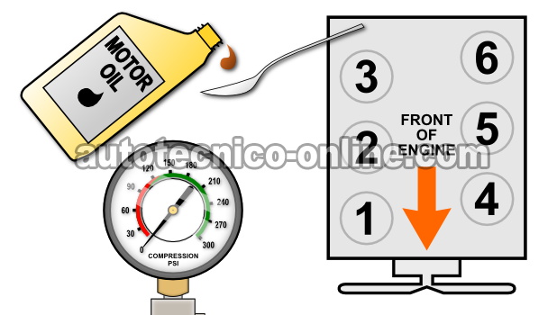 Cómo Verificar La Compresión Del Motor (4.2L V6 Ford)
