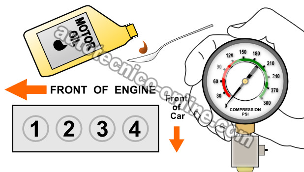 How To Do A Wet Engine Compression Test (2.0L Ford SOHC/DOHC 4 Cilindros)