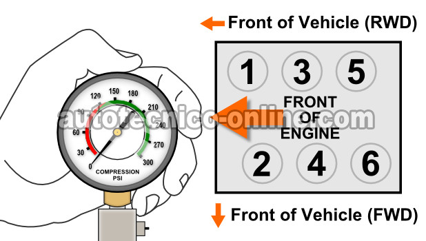 Cómo Verificar La Compresión Del Motor (3.0L Nissan)