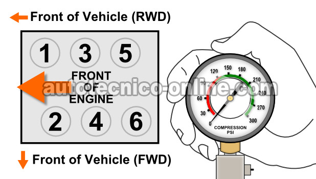 Cómo Verificar La Compresión Del Motor (3.0L Nissan D21 Pickup, Quest, Maxima, Pathfinder)