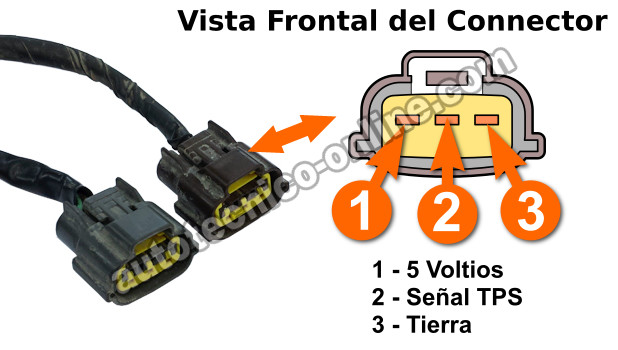 Cómo Probar El Sensor TPS (1996-1999 3.0L Nissan Maxima)