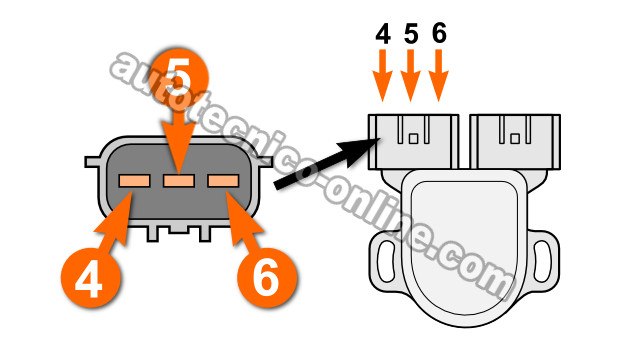 Cómo Verificar El Interruptor de Ralentí (1996-1999 3.0L Maxima)
