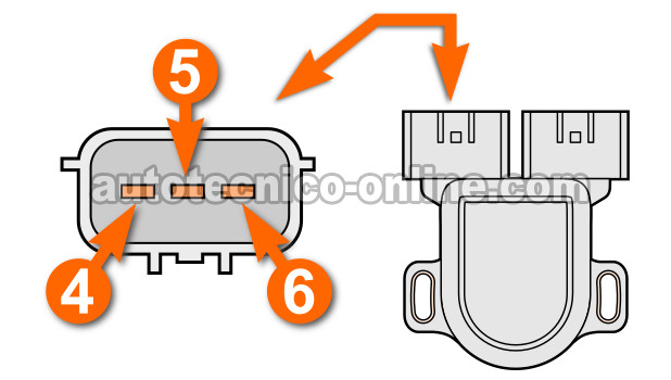 Cómo Probar El Interruptor De Ralentí Con Multímetro (1.8L Nissan Sentra 2000, 2001, 2002)