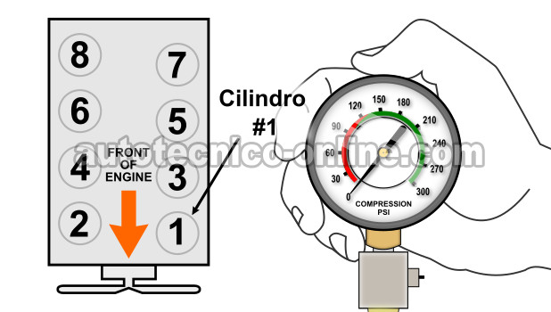 Verificando La Compresión Del Motor Para Probar el Empaque de Cabeza (4.7L Dodge)
