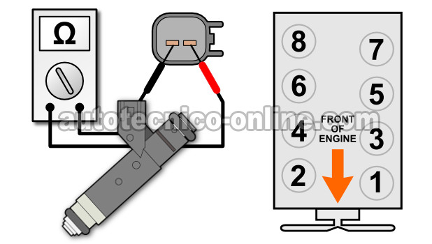Cómo Verificar Los Inyectores De Combustible (4.7L Dodge)