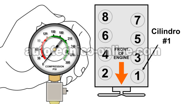 Cómo Verificar La Compresión Del Motor (Doge 4.7L)