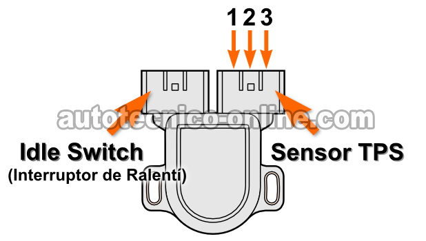 Cómo Probar El Sensor TPS (2001-2002 3.5L Nissan Pathfinder)