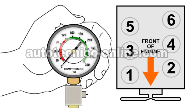 Cómo Verificar La Compresión Del Motor (2.8L S10 Pickup y 2.8L S10 Blazer)