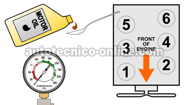 Añadiendo Aceite Al Cilindro Con Baja Compresión (2.8L S10 Pickup y 2.8L S10 Blazer)