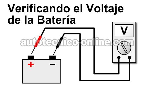 Cómo Probar El Alternador Con Multímetro (2.8L S10 Blazer, 2.8L S10 Pick Up, 2.8L S15 Pickup, y 2.8L S15 Jimmy)