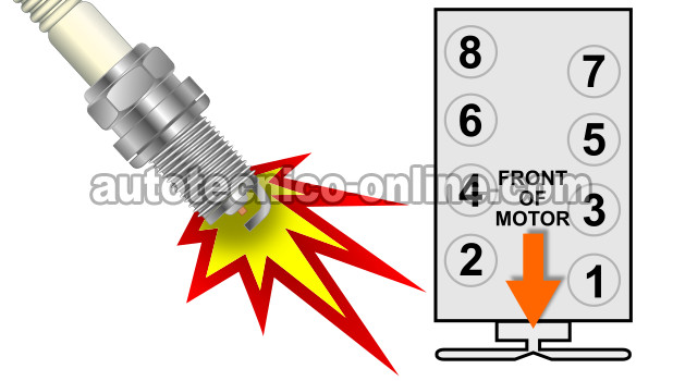 Cómo Diagnosticar y Resolver Una Falla En Cilindro (GM 4.8L, 5.3L, 6.0L)
