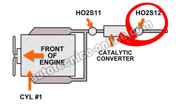 Ubicación De Los Sensores De Oxígeno (2000 4.7L Dodge Dakota, Durango With Federal Emissions)