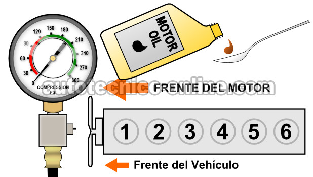 Añadiendo Aceite Al Cilindro Con Baja Compresión. Cómo Probar La Compresión Del Motor (4.0L Jeep)