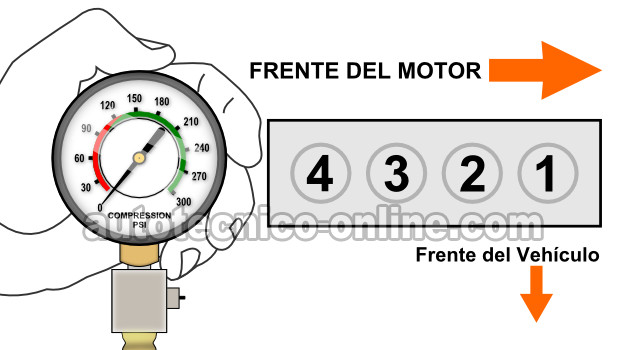 Verificando La Compresión Del Motor Para Verificar si Está Quemado el Empaque de Cabeza (1.5L Honda Civic)