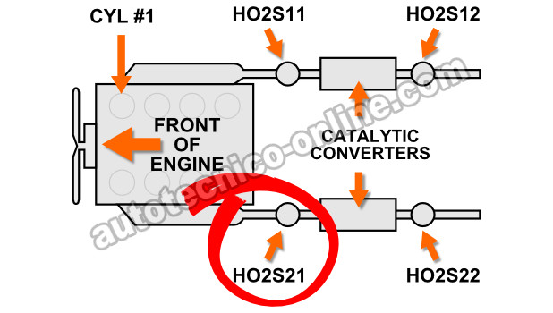 Ubicación De Los Sensores De Oxígeno Ford V6 and V8 de Doble Escape