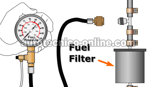 Verificando La Presión De La Bomba De Gasolina Con El Medidor De Presión De Combustible. Cómo Verificar La Bomba De Combustible (1995-1999 1.6L Nissan Sentra)