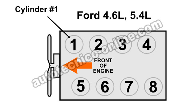 Cómo Probar Una Falla En Cilindro (4.6L, 5.4L Ford V8)
