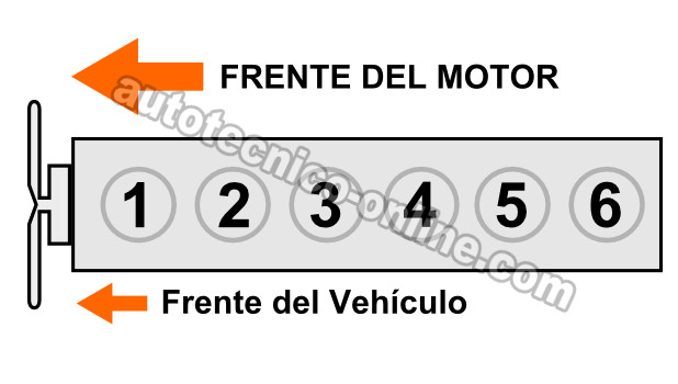 Buscando El Cilindro Muerto Con La Prueba Balance De Cilindros. Cómo Hacer Una Prueba Balance De Cilindros (4.0L Jeep)