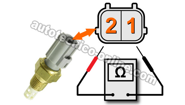 Tabla De Resistencia/Temperatura Del Sensor IAT. Cómo Probar El Sensor IAT (1997-2004 4.0L Jeep)