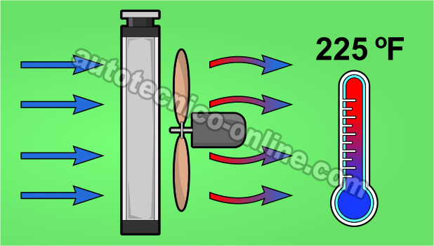 How To Test The Thermostat (GM 3.8L V6)