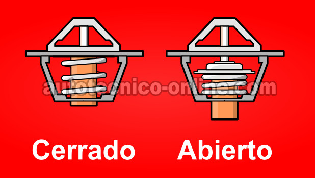 How To Test The Thermostat (GM 3.8L V6)